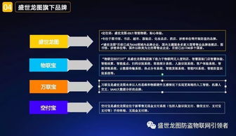 盛世龍圖無人便利店一體化軟硬件產(chǎn)品解決方案