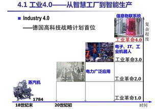 Qtouch組態(tài)軟件 驅(qū)動(dòng)工業(yè)4.0變革的軟硬件協(xié)同創(chuàng)新引擎