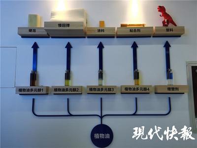 2021南京創新周︱系統模擬&ldquo;望聞問切&rdquo;、&ldquo;桌面工廠&rdquo;讓化工更綠色,南京創新成果不斷涌現